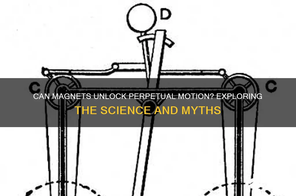 can magnets be used for perpetual motion