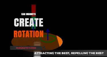 Magnetic Power: Unlocking Rotational Motion with Magnets Explained