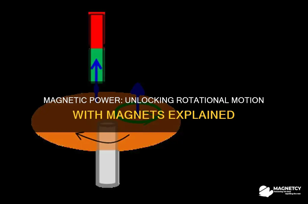 can magnets create rotation