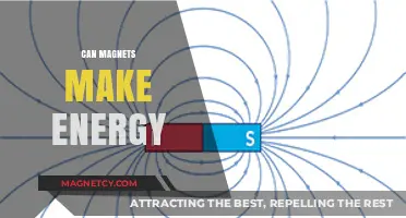 Exploring the Potential: Can Magnets Generate Clean Energy?