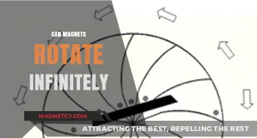 Can Magnets Rotate Infinitely? Exploring Perpetual Motion Possibilities