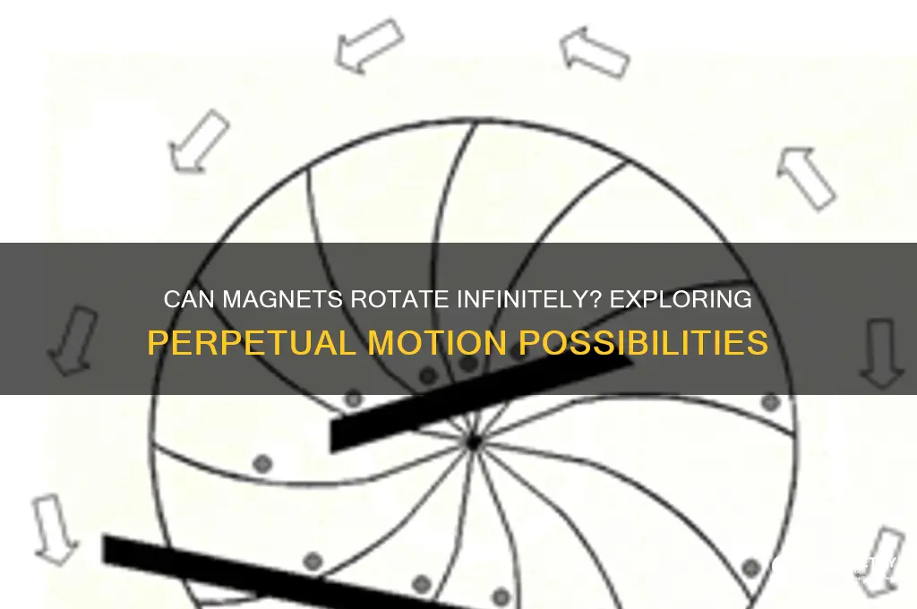 can magnets rotate infinitely