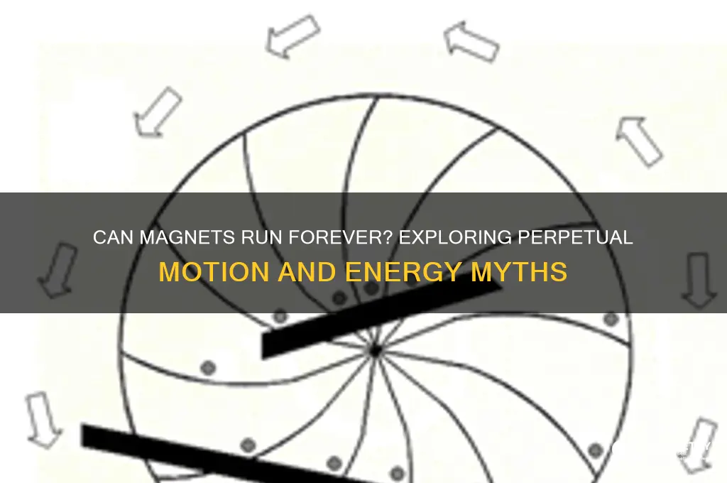 can magnets run forever