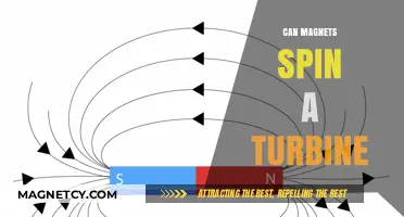 Magnetic Power: Can Magnets Efficiently Spin Turbines for Energy Generation?