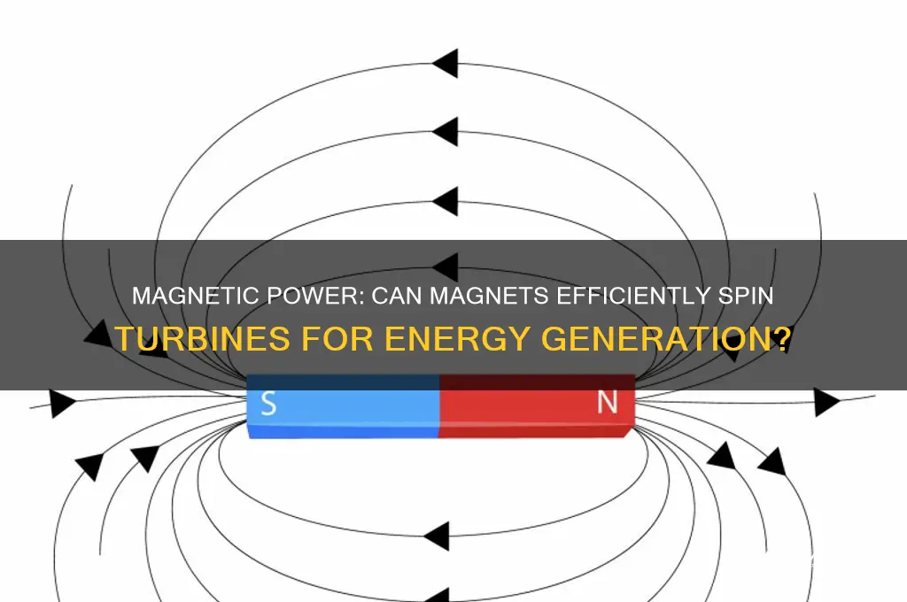 can magnets spin a turbine