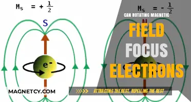 Rotating Magnetic Fields: Can They Focus Electron Beams Effectively?