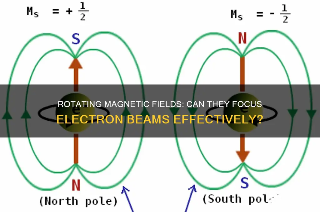 can rotating magnetic field focus electrons