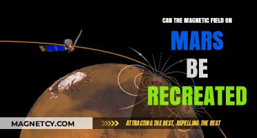 Recreating Mars' Magnetic Field: Possibilities, Challenges, and Scientific Implications