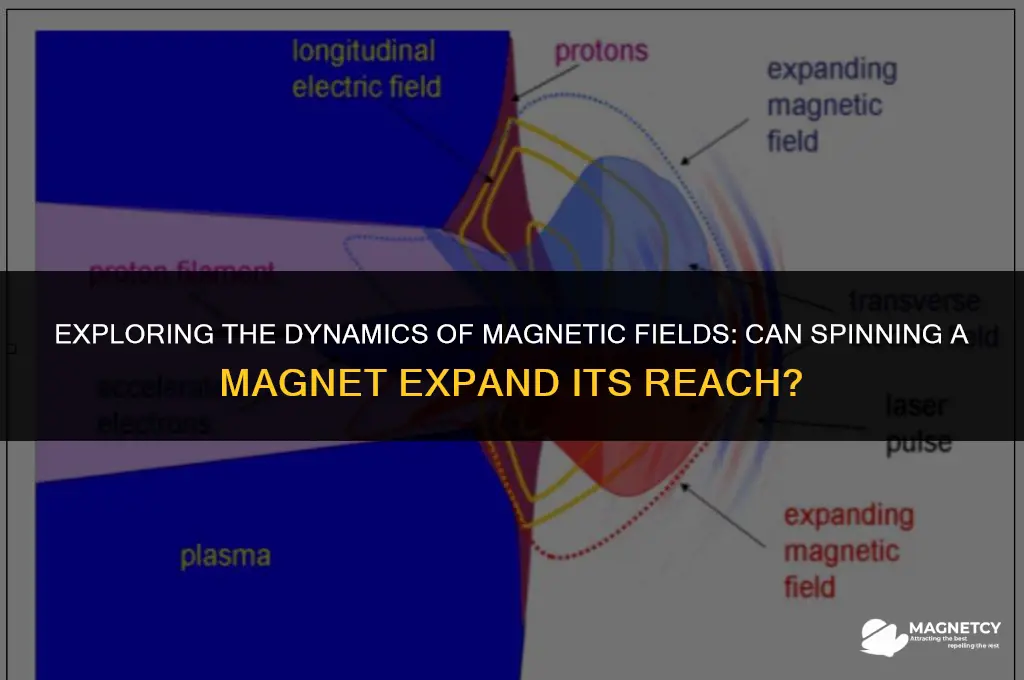 can you expand a magnetic field by spinning a magnet
