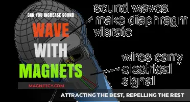 Boosting Sound Waves: The Surprising Role of Magnets in Audio Enhancement
