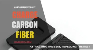 Exploring the Magnetic Potential of Carbon Fiber: A Comprehensive Guide