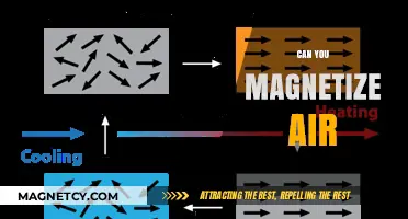 Exploring the Invisible Force: Can Air Be Magnetized?