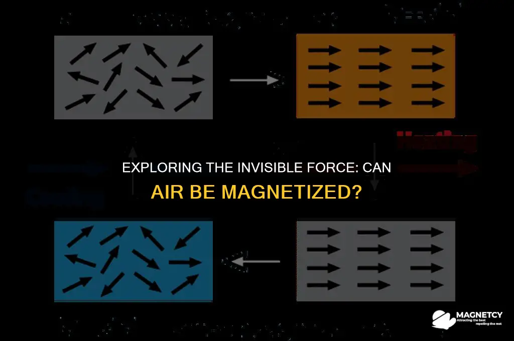 can you magnetize air