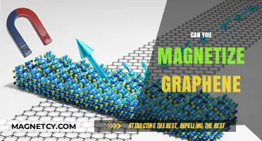 Exploring the Magnetic Potential of Graphene: A Comprehensive Guide