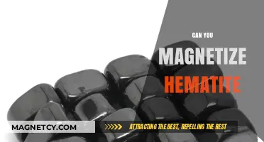 Unlocking the Magnetic Potential of Hematite: A Comprehensive Guide