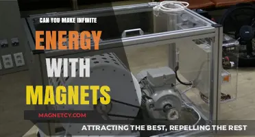 Unlocking the Secrets of Infinite Energy with Magnets: A Scientific Exploration