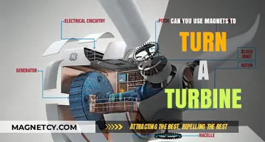 Harnessing Magnetic Power: Can Magnets Efficiently Drive Turbine Rotation?