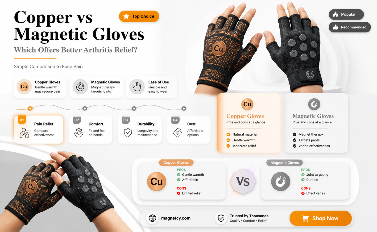 are copper gloves better than magnetic gloves for arthritis