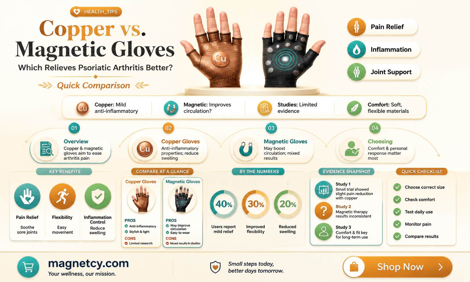 are copper gloves better than magnetic gloves for psoriatic arthritis