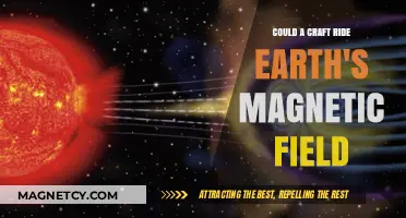 Exploring the Possibilities: Craft Riding Earth's Magnetic Field