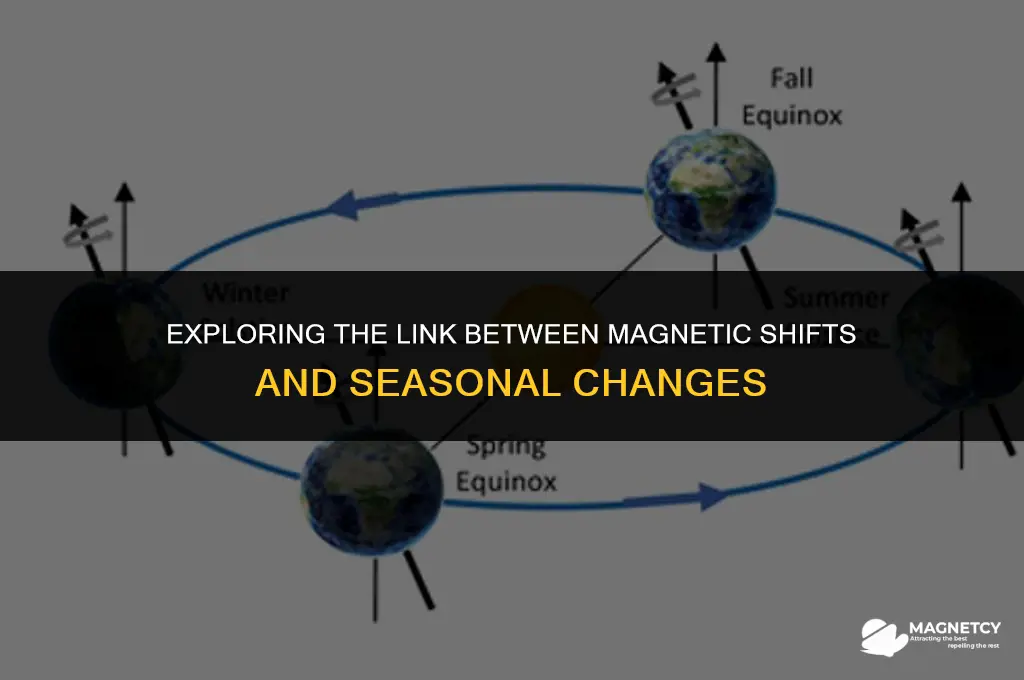 could the magnetic shift be causing seasons to shify