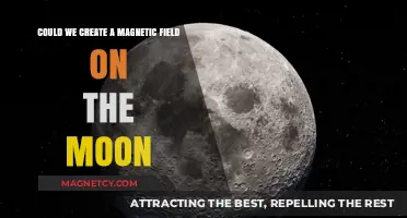 Lunar Magnetism: Exploring the Possibility of Creating a Magnetic Field on the Moon