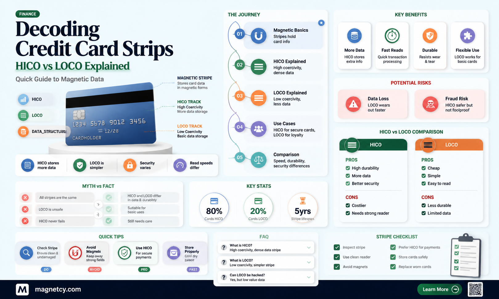 are credit card magnetic strips hico or loco