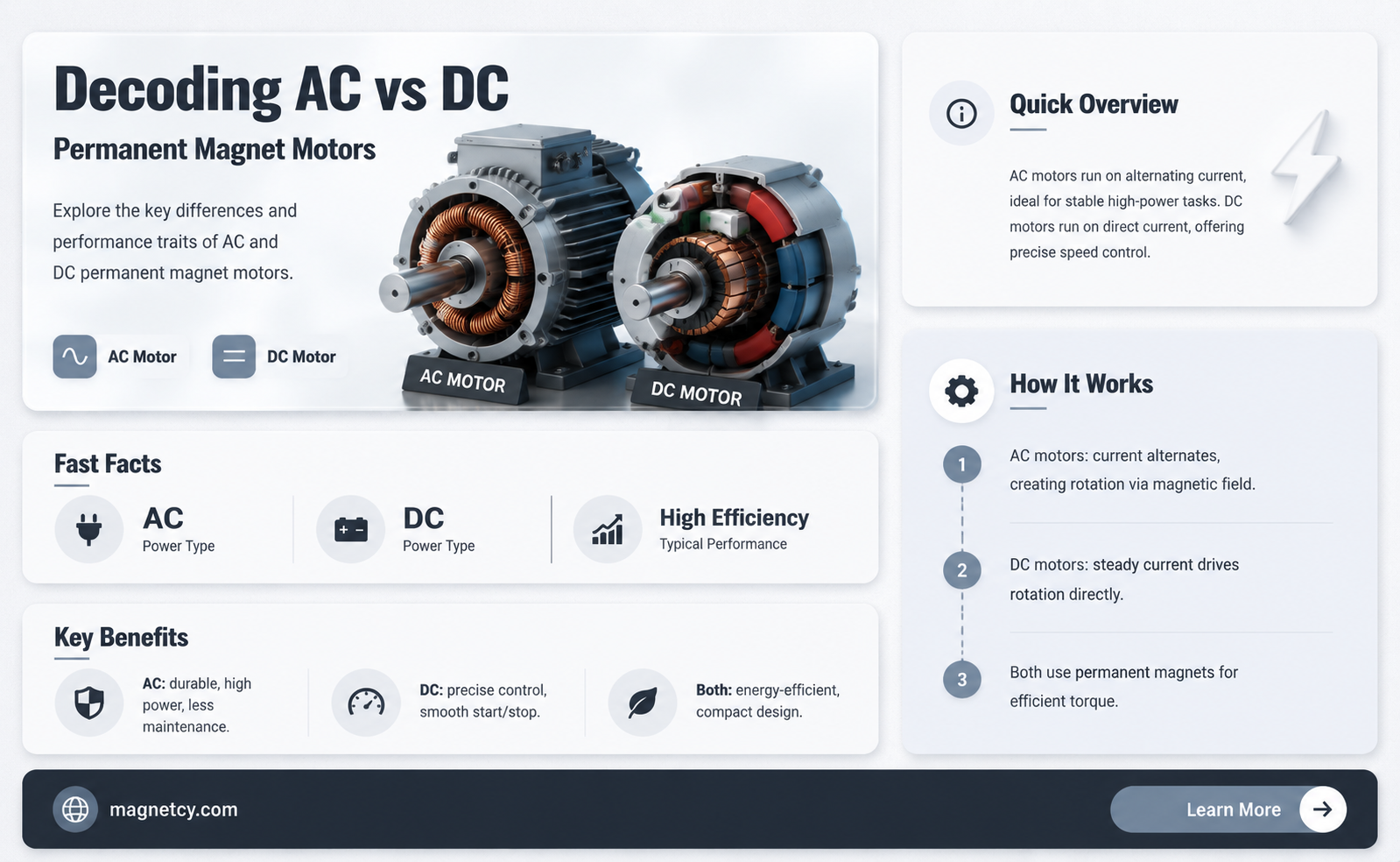 are permanent magnet motors ac or dc
