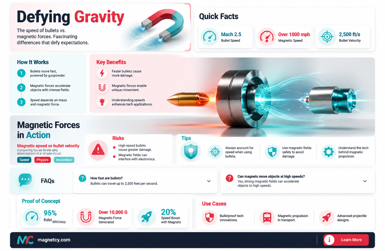 are bullets fast enough to escape magnets
