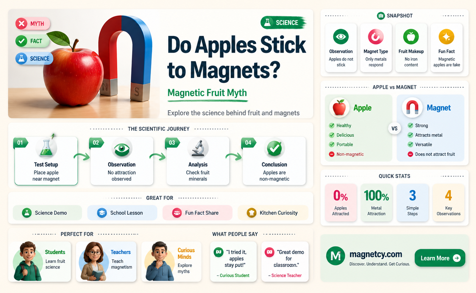 are apples attracted to magnets