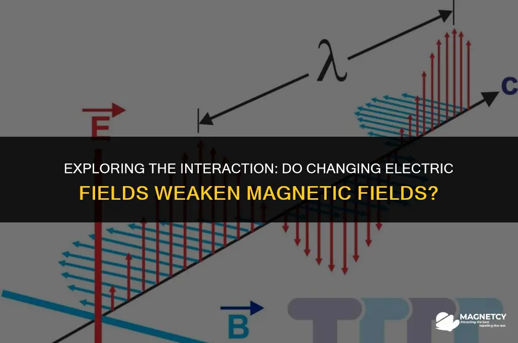 do changing electric fields weaken magnetic fields