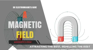 Exploring the Magnetic Field of Electromagnets: A Comprehensive Guide