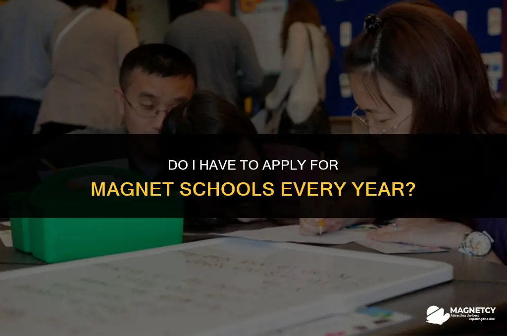 do i have to apply for magnet schools every year