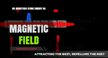 Exploring Energy Storage: The Magnetic Field of Inductors