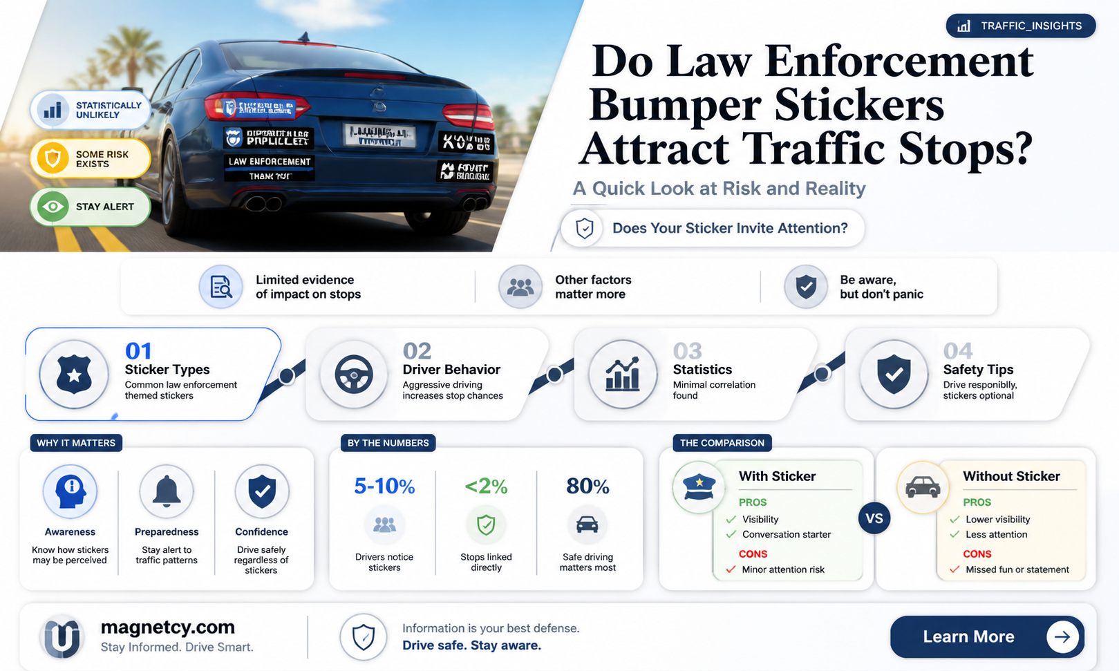 are law enforcement bumper stickers magnets for being pulled over