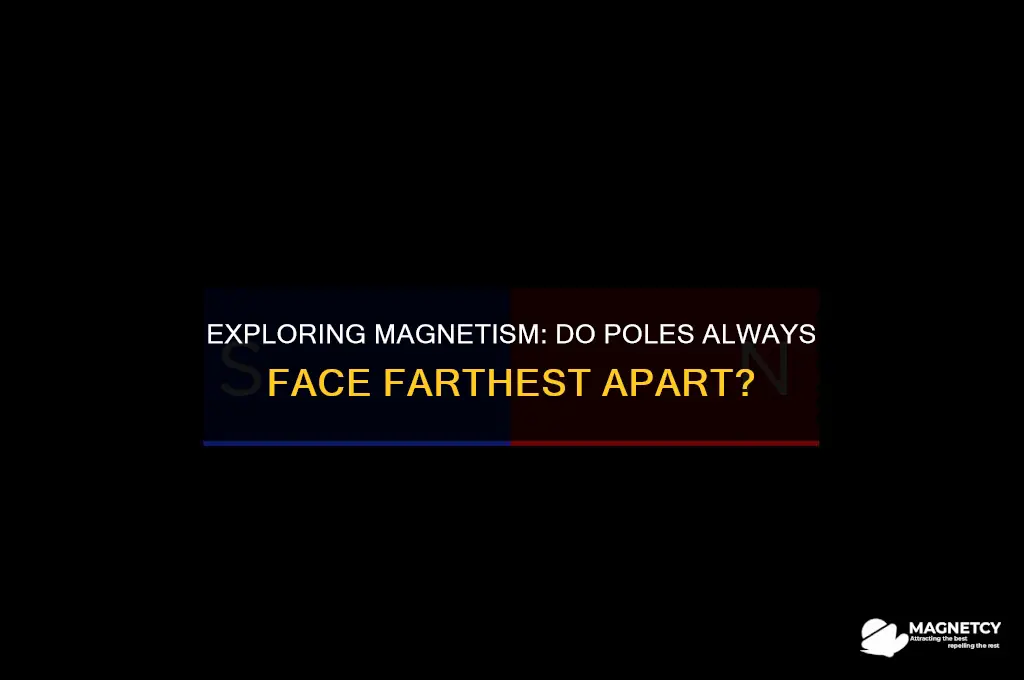 do magnet poles have to be the farthest surfaces