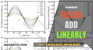 Understanding Magnetic Field Linearity: A Comprehensive Guide