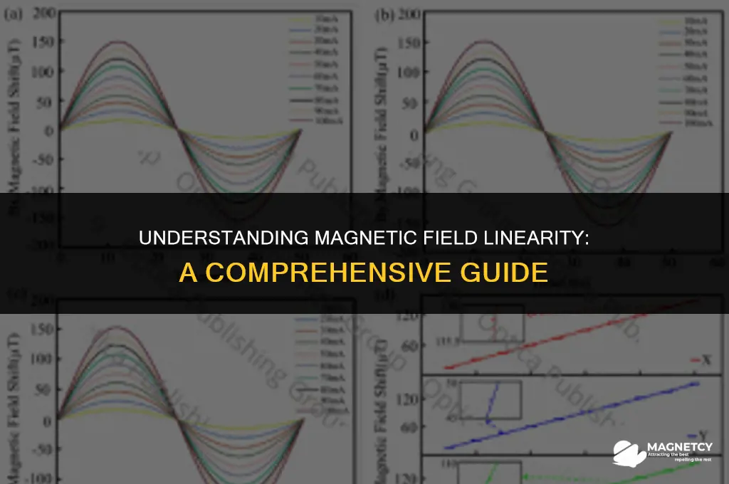 do magnetic fields add linearly