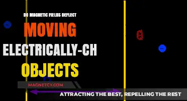 Exploring the Interaction: Magnetic Fields and Electrically-Charged Objects in Motion