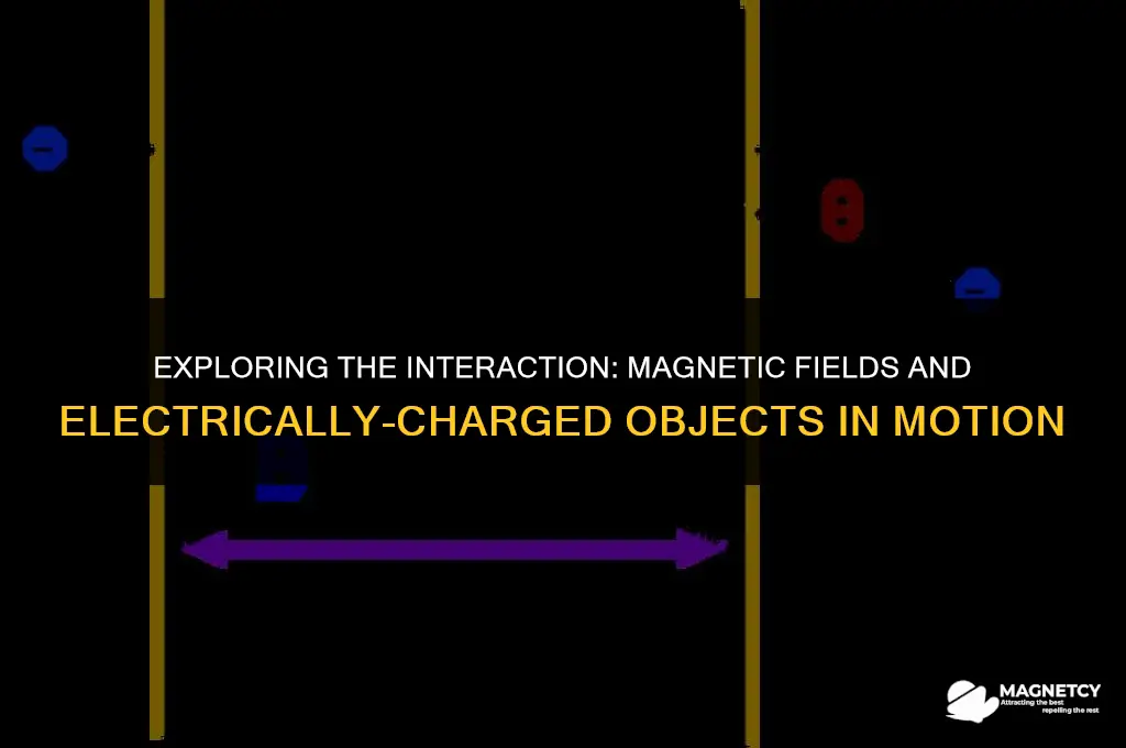 do magnetic fields deflect moving electrically-charged objects