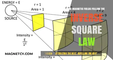 Decoding the Inverse Square Law: A Journey Through Magnetic Fields
