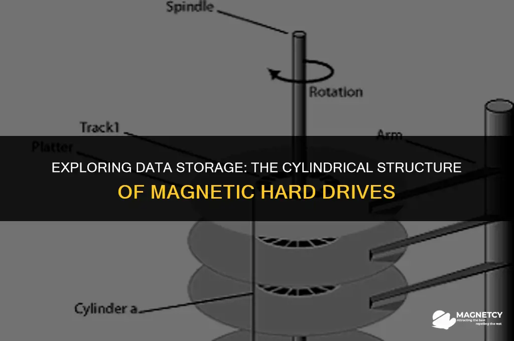 do magnetic hard drives store data on different cylinders