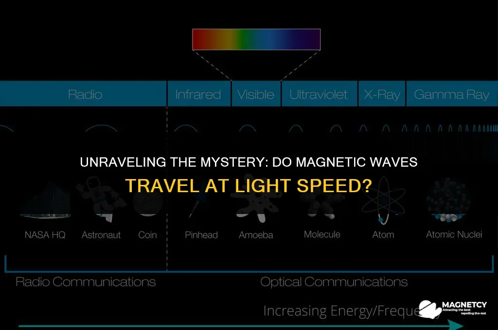 do magnetic waves travel at the speed of light