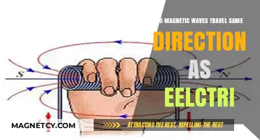 Unraveling the Mystery: Do Magnetic Waves Travel the Same Direction as Electric Waves?