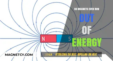 Exploring the Eternal Power of Magnets: Do They Ever Run Out of Energy?