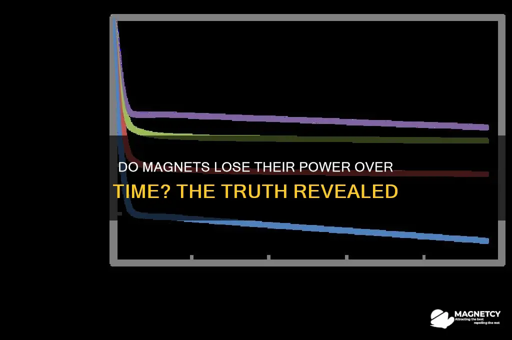 do magnets get used up