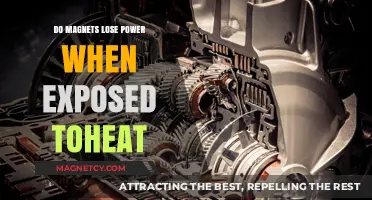 Heat's Impact on Magnets: Understanding Power Loss in Magnetic Fields