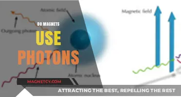 Do Magnets Use Photons? Unraveling the Science Behind Magnetic Fields