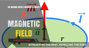 Exploring the Link Between Moving Dipole Moments and Magnetic Fields