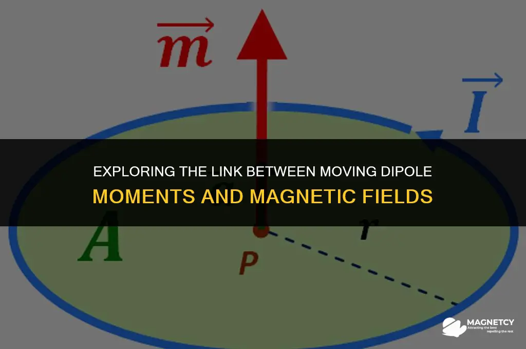 do moving dipole moments create a magnetic field